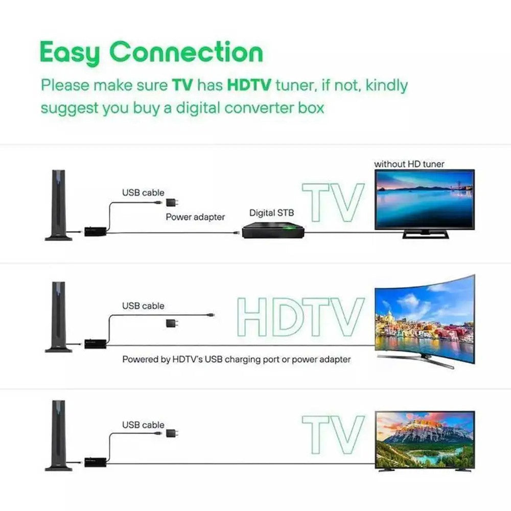 6000 Miles Upgraded TV Antenna Digital HD Indoor HDTV 1080P 4K Long Range
