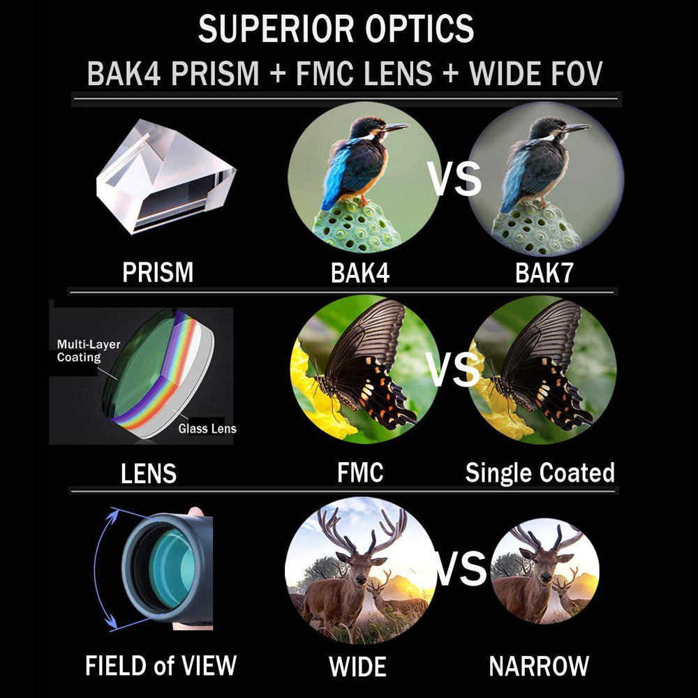 180x100 HD Military Zoom Powerful Binoculars Day/Low Night Optics Hunting & Case